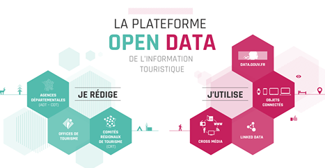 data tourisme